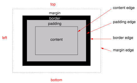 alt 'css box'